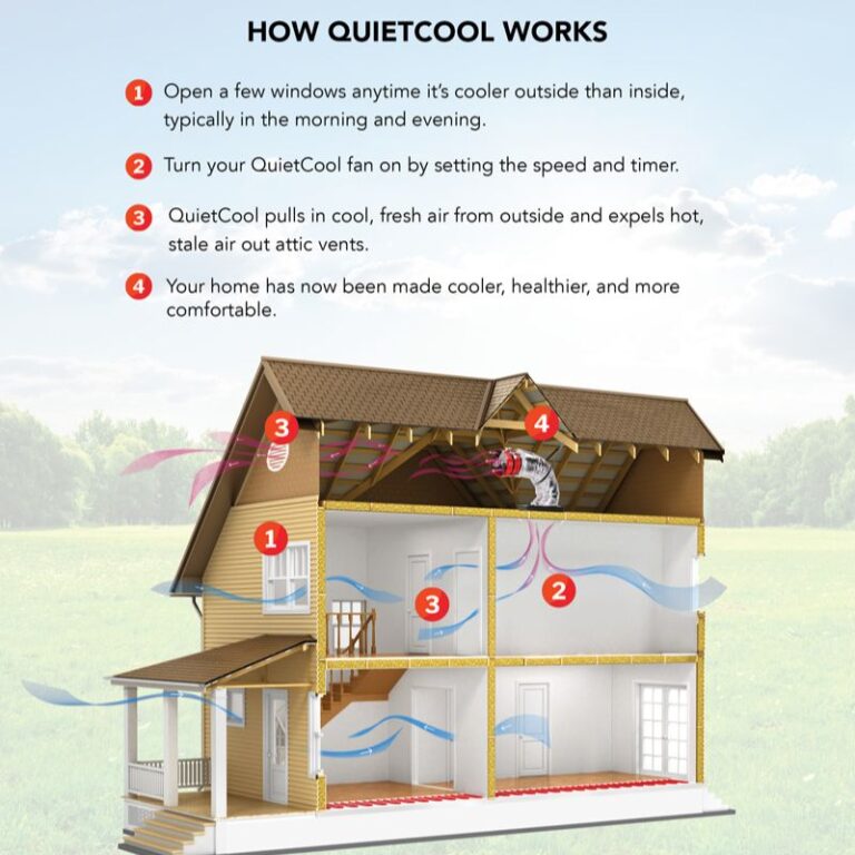 Image showcasing QuietCool Whole House Fan Installation Guide | The Electricians