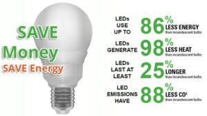 LED lights save money